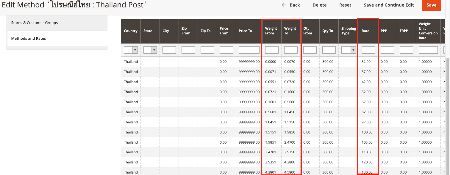 เเนะนำการใช้งานปลั๊กอิน Shipping Table Rates